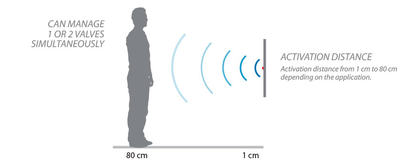 VARIABLE FOCUS