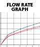 CLICK TO REQUEST INFO FLOW RATE ST127