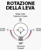 ROTAZIONE DELLA LEVA ST260