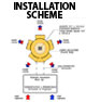 INSTALLATION SCHEME RT8000 - RT8500