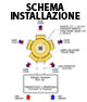 SCHEMA D'INSTALLAZIONE RT8000 - RT8500