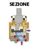 SEZIONE CARTUCCIA ST206